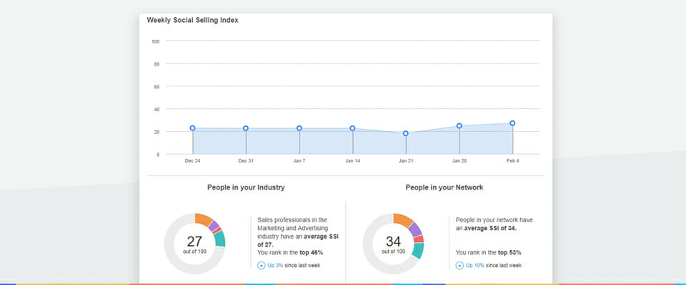 LinkedIn SSI Score