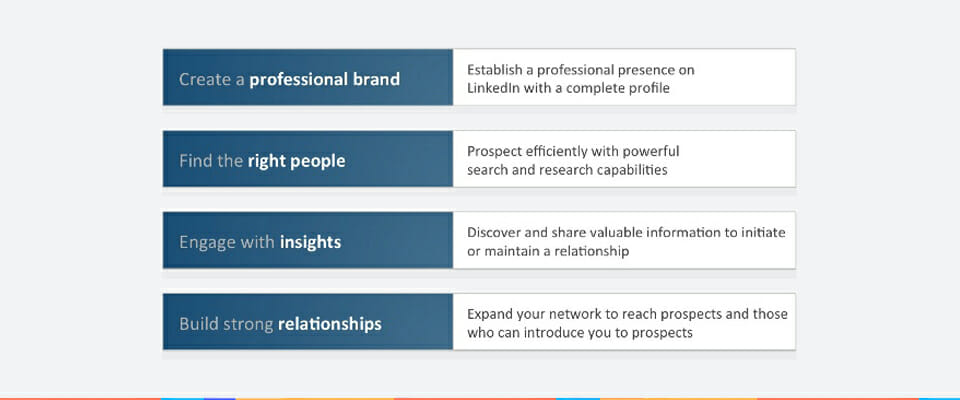 four pillars of linkedIn ssi